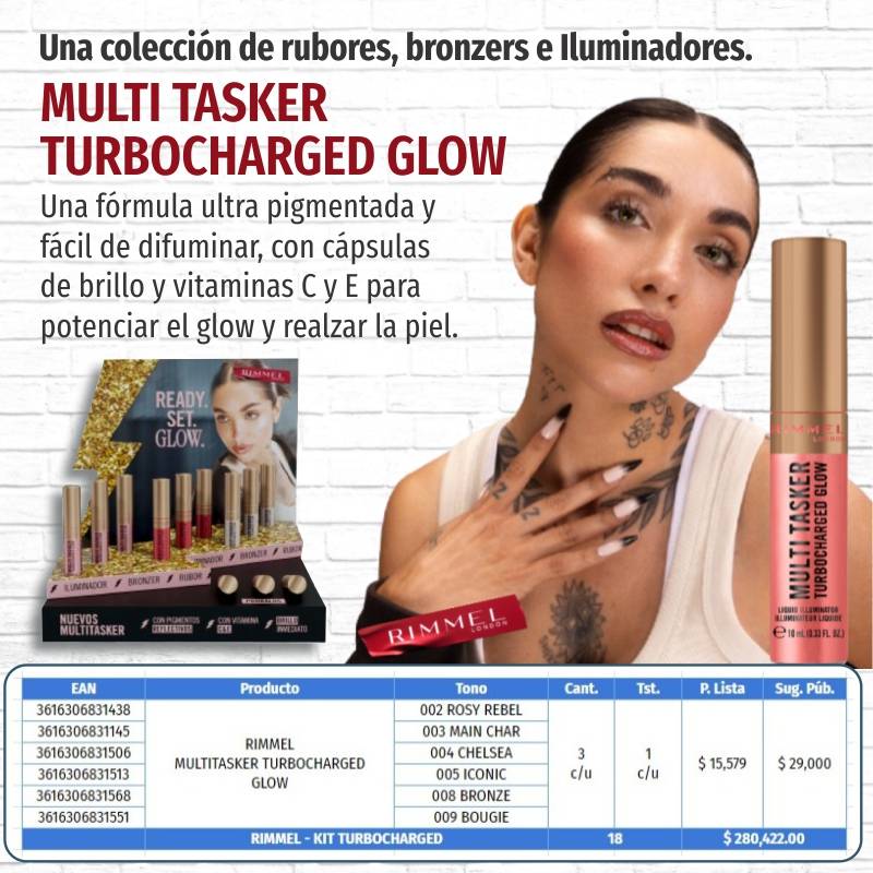 Rimmel - Kit Turbocharged